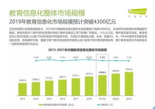 2019年中國教育信息化行業報告 信息技術咨詢服務分析